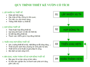 Thiết kế vườn cổ tích mầm non